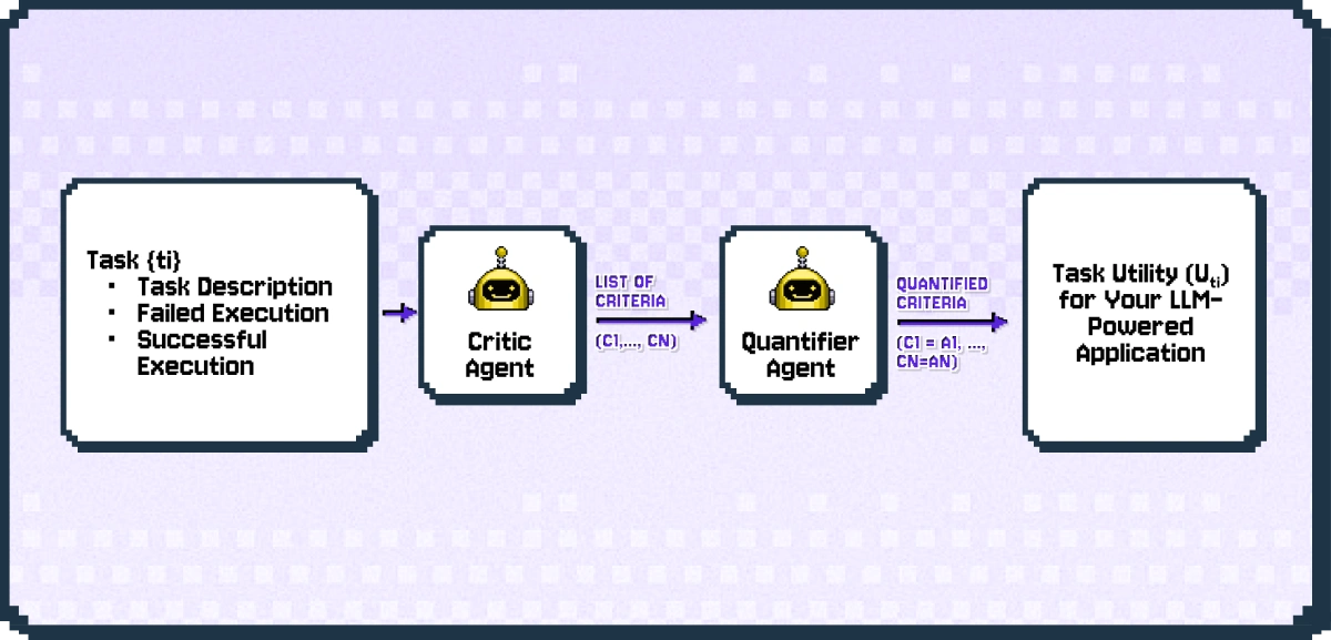 Fig.1: A verification framework
