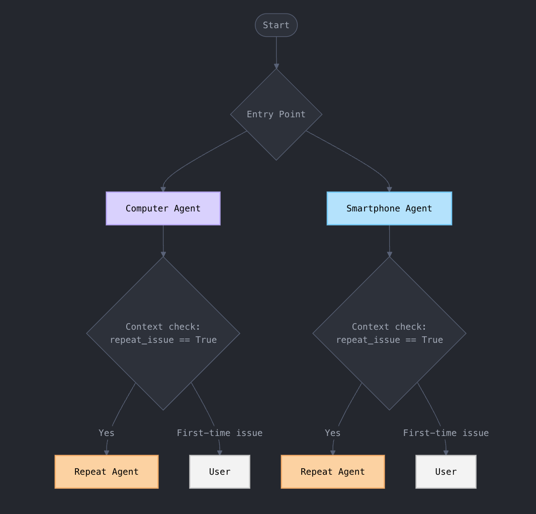 context_based_handoff