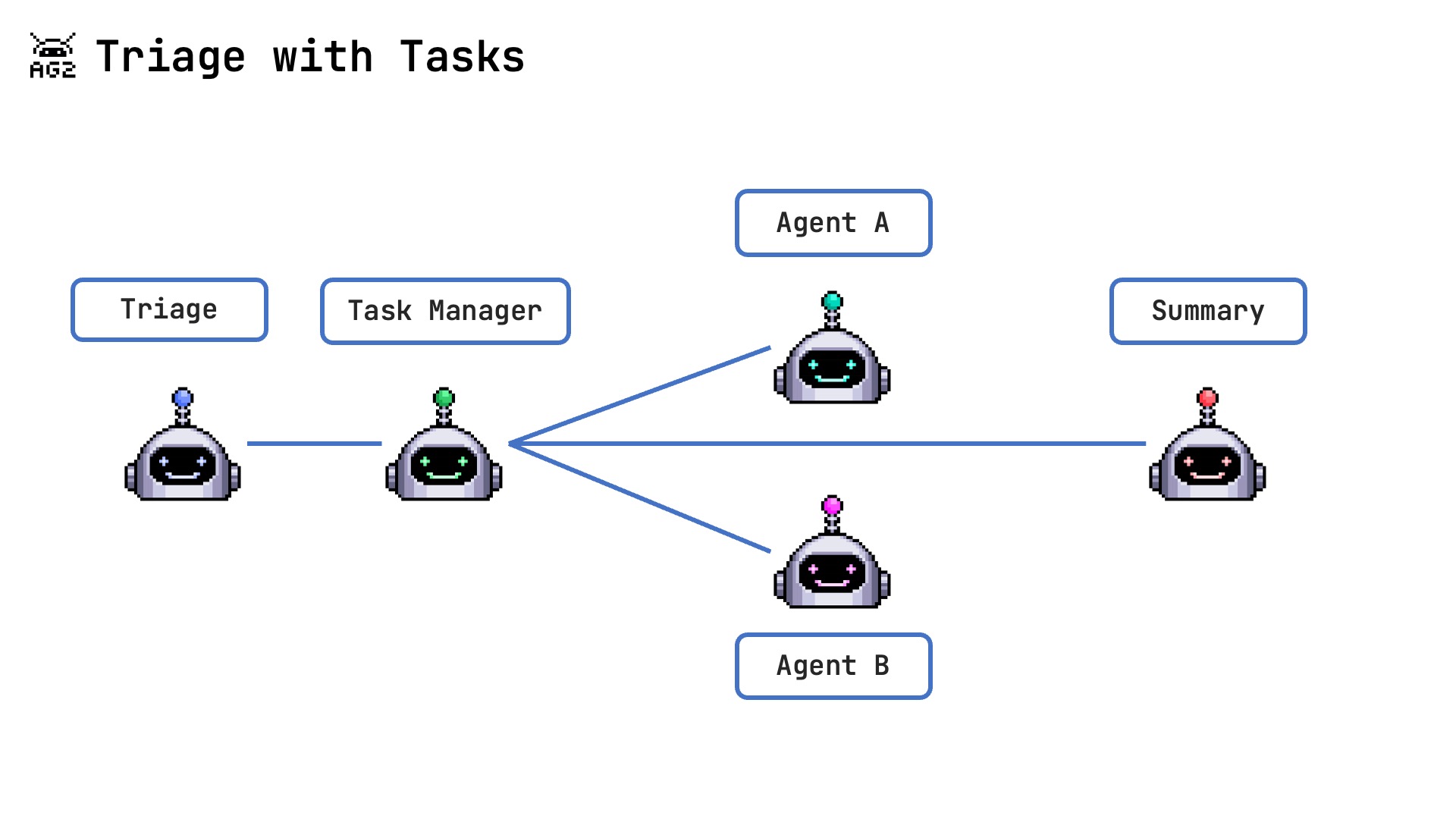 Triage with Tasks Pattern