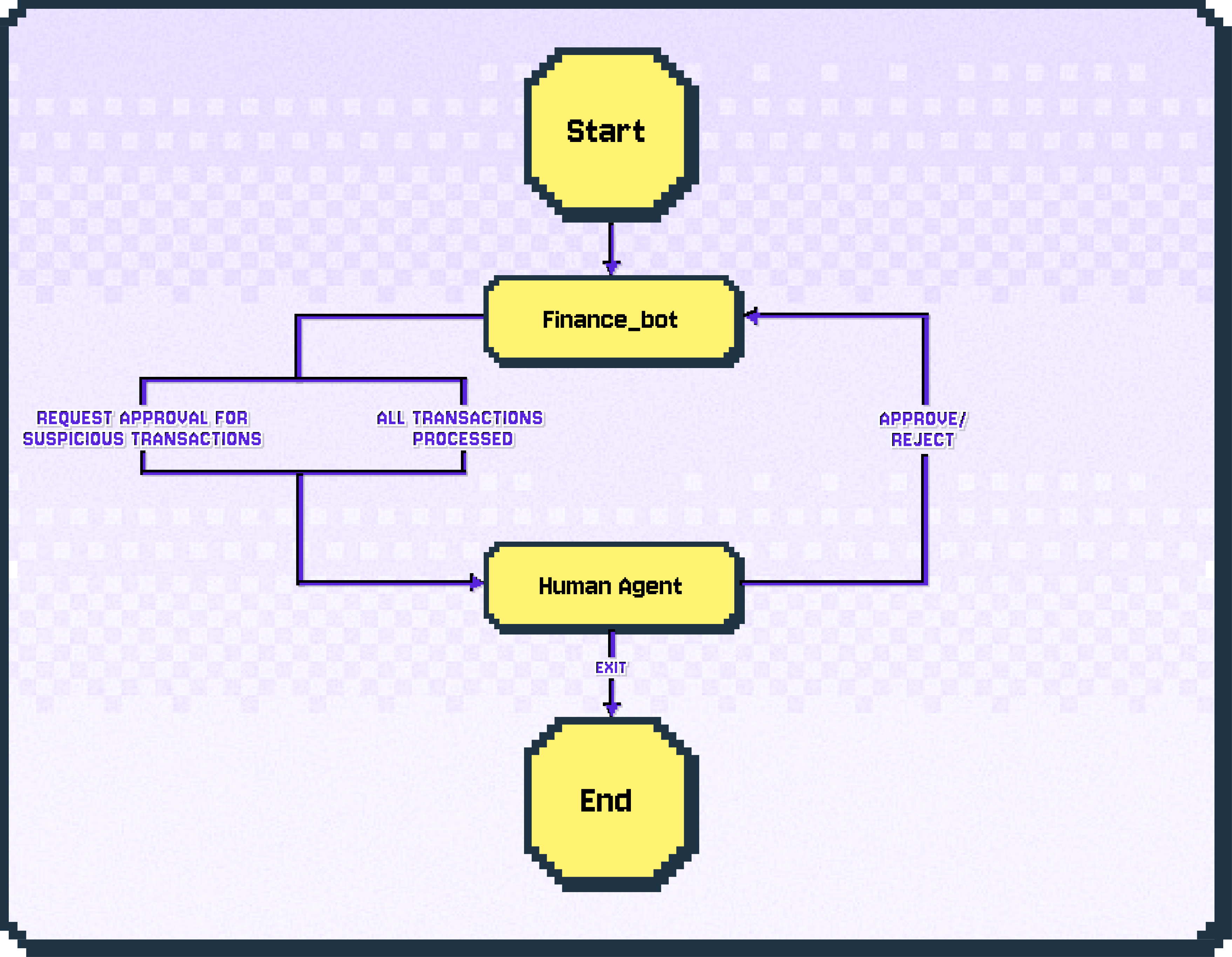 human_in_the_loop_example