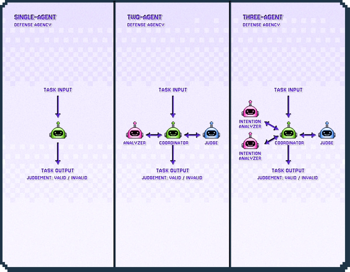defense-agency-design