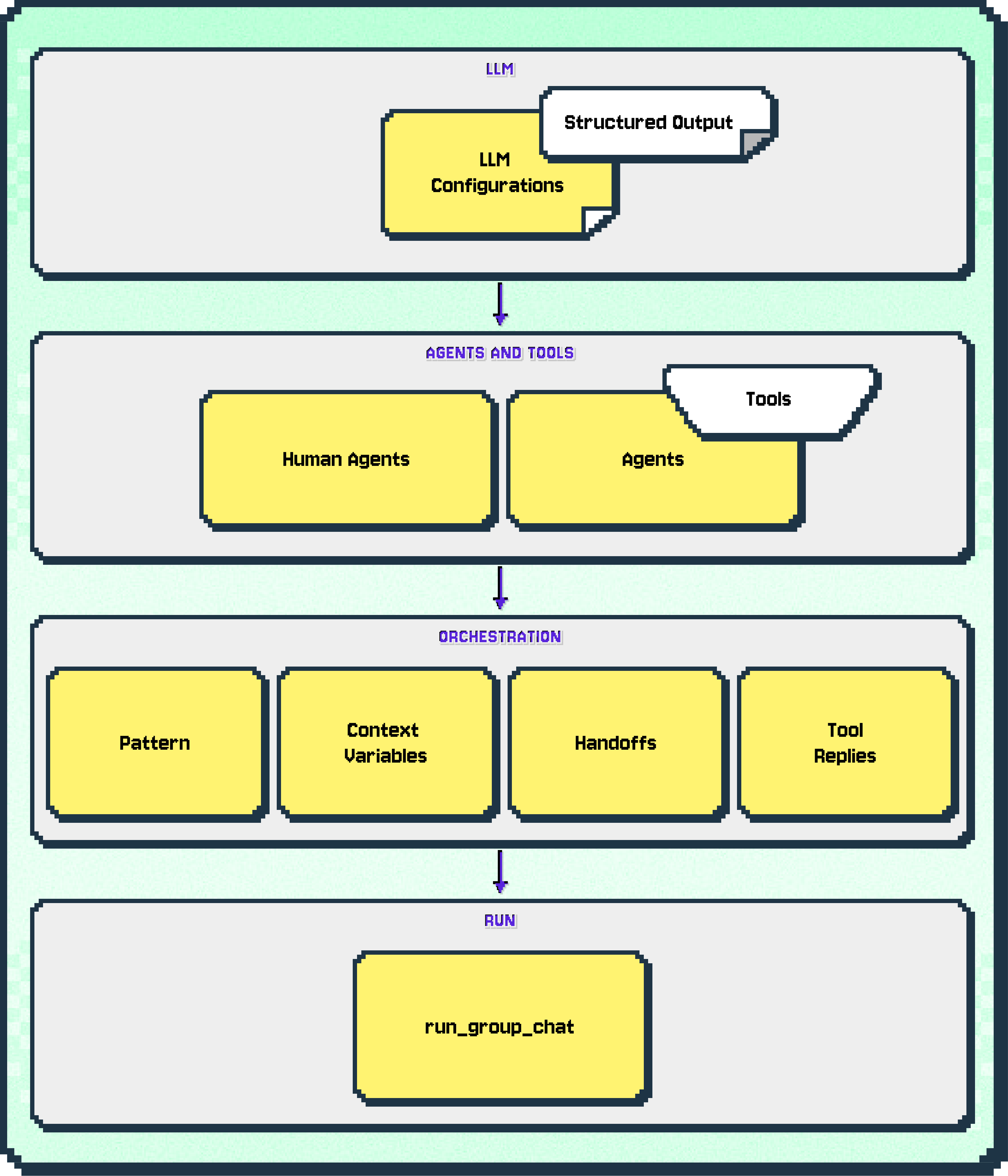 workflow_overview