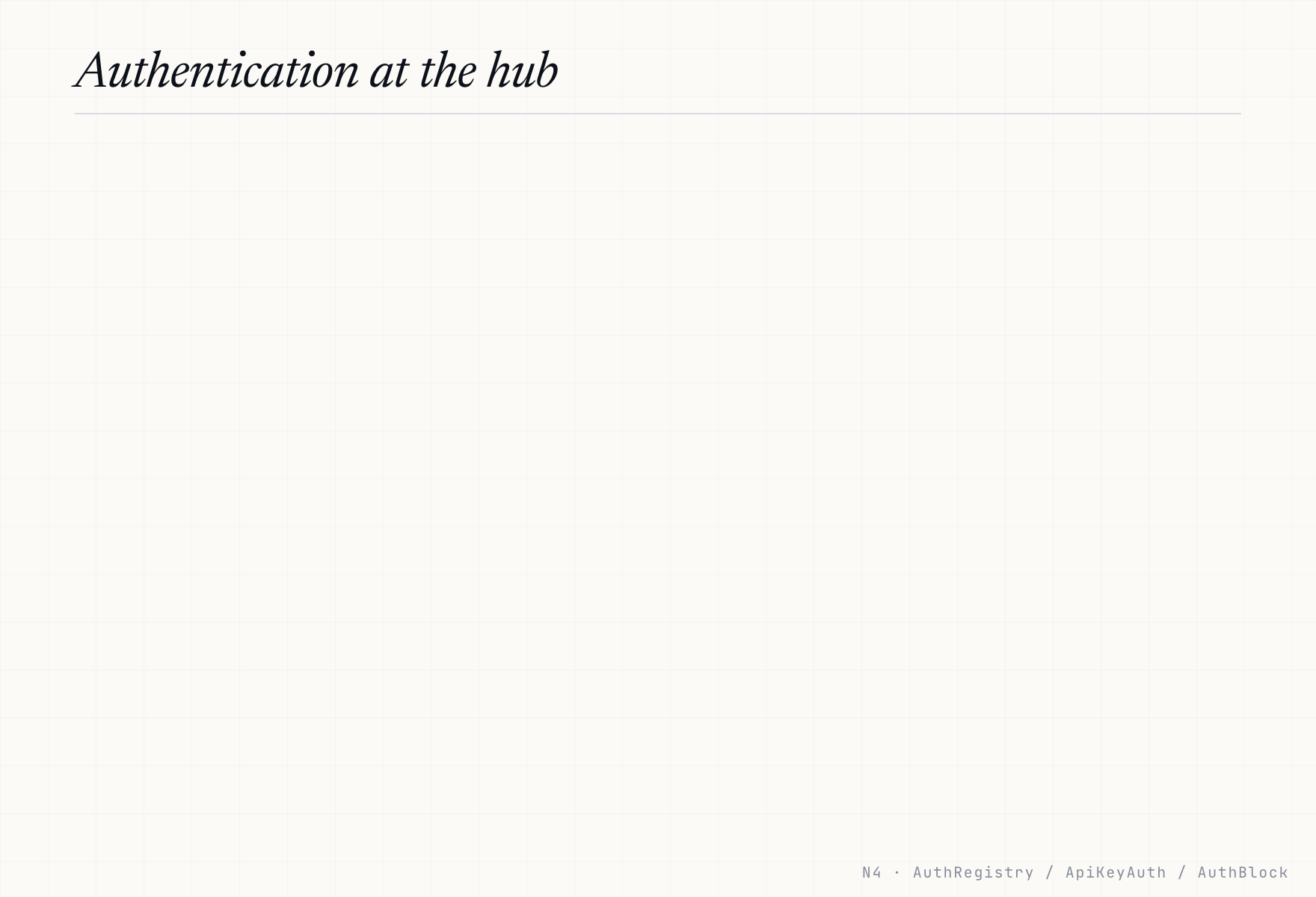 The hub's AuthRegistry validates each connecting agent's token before the HelloFrame handshake completes