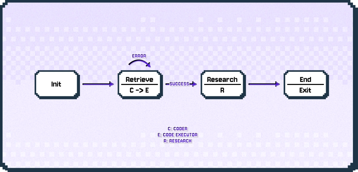 StateFlow Example