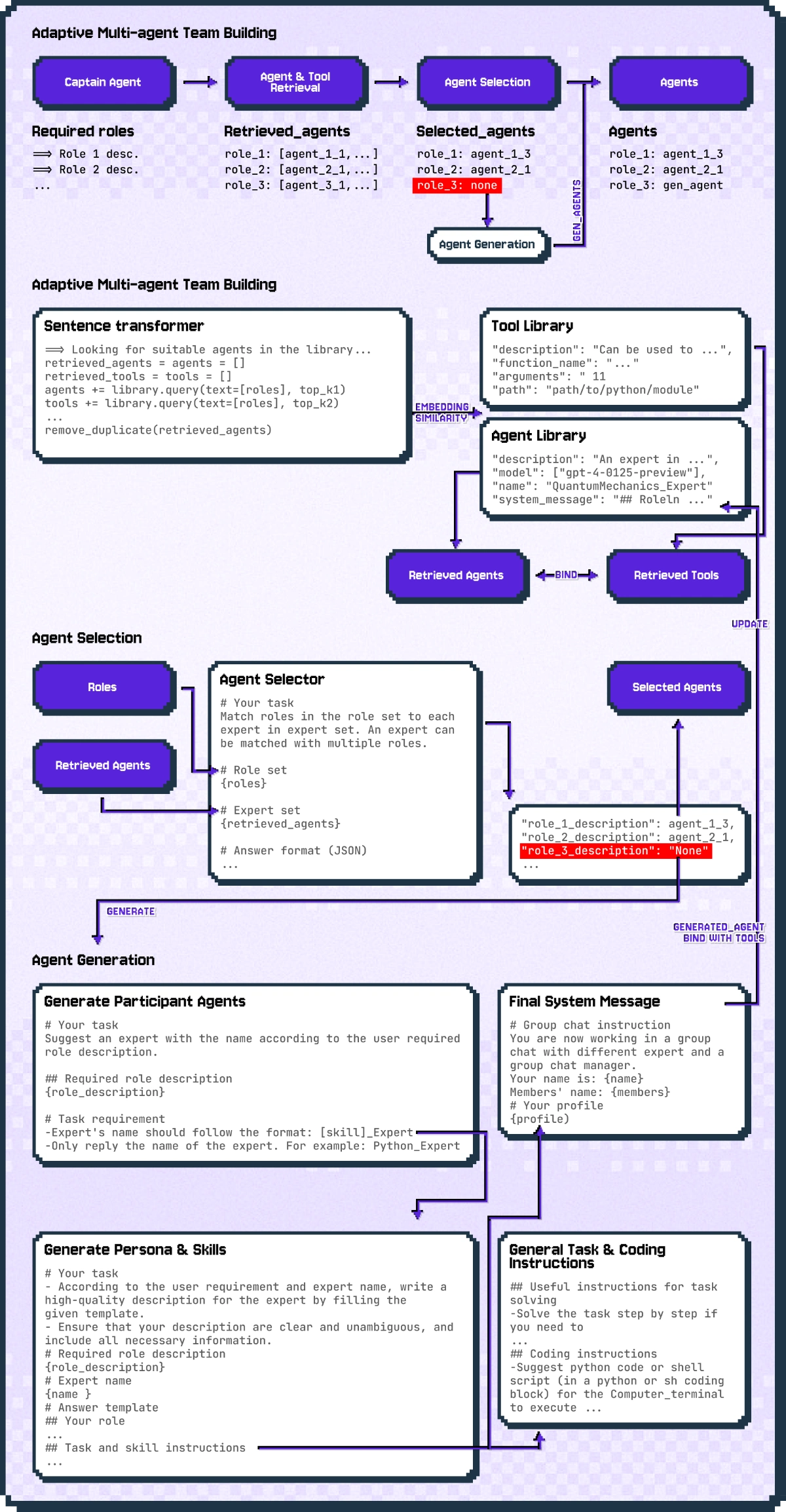 Building workflow