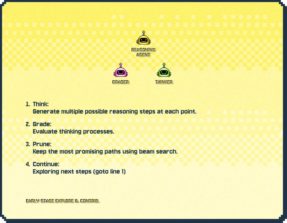 Beam Search