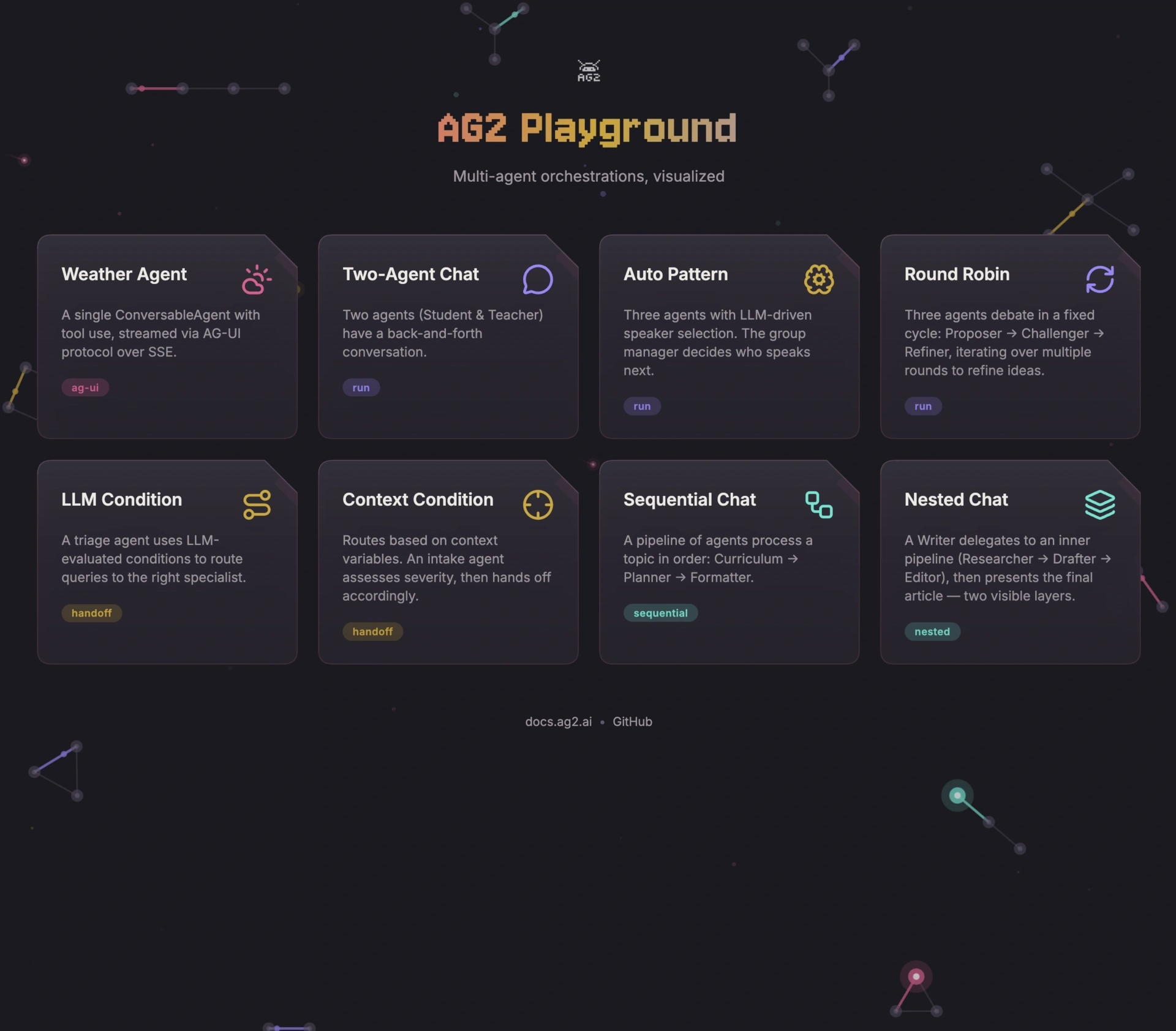 AG2 Playground Demos
