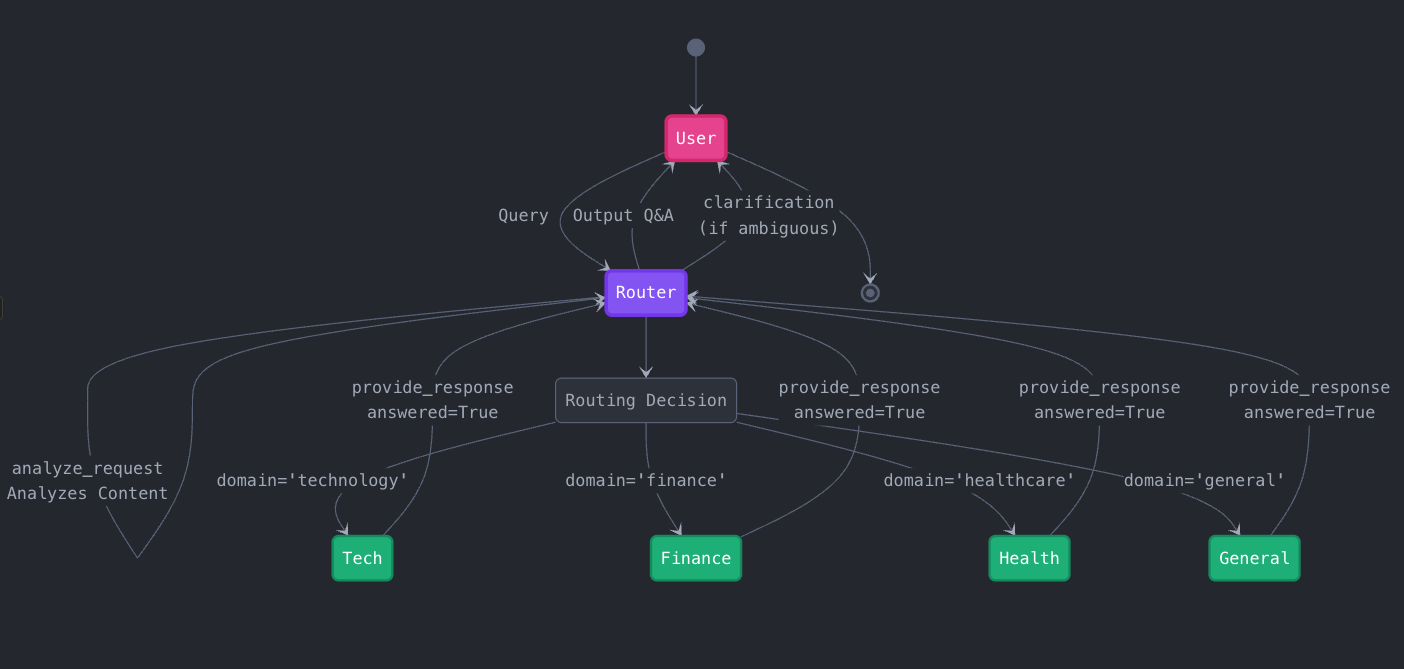 context aware example