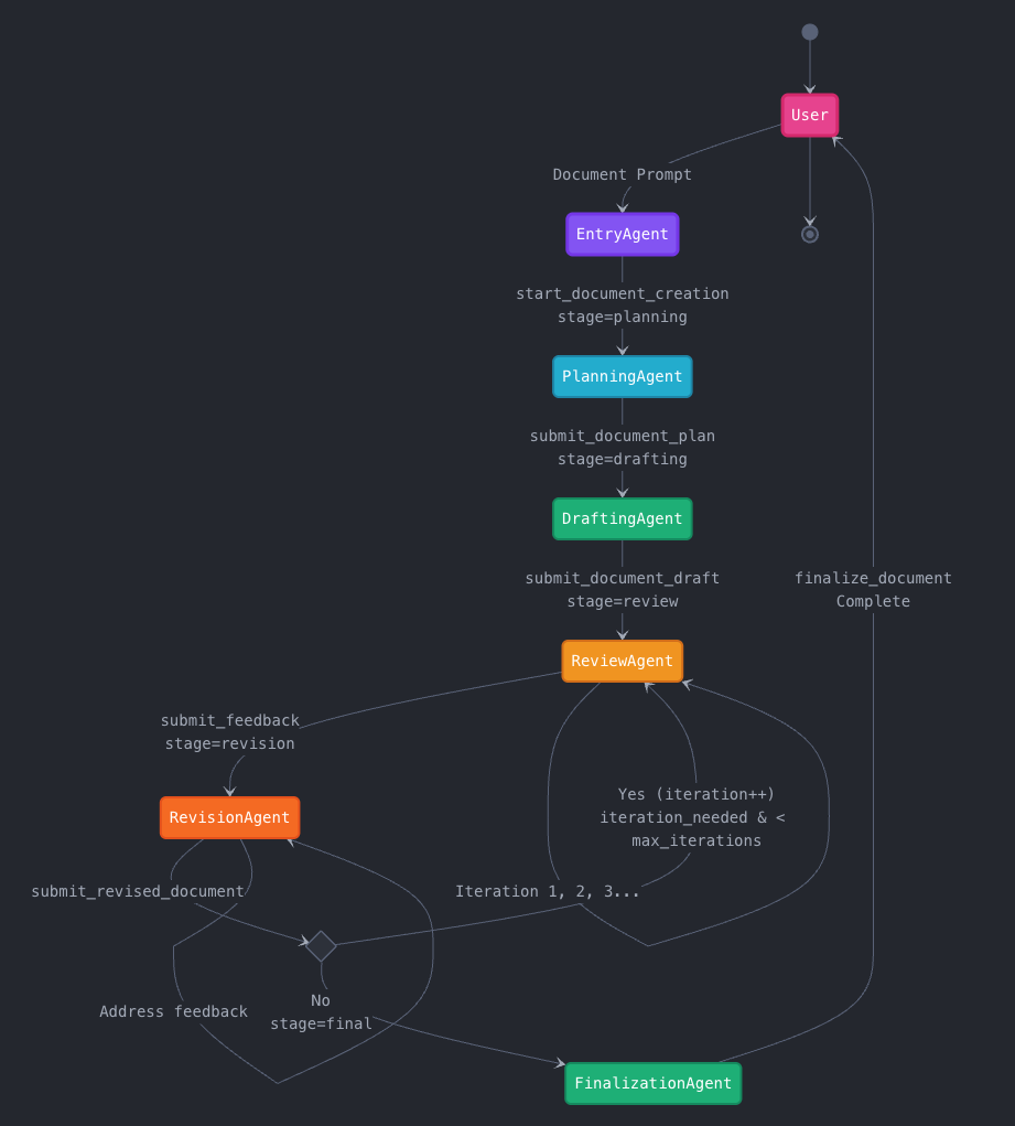 feedback loop example
