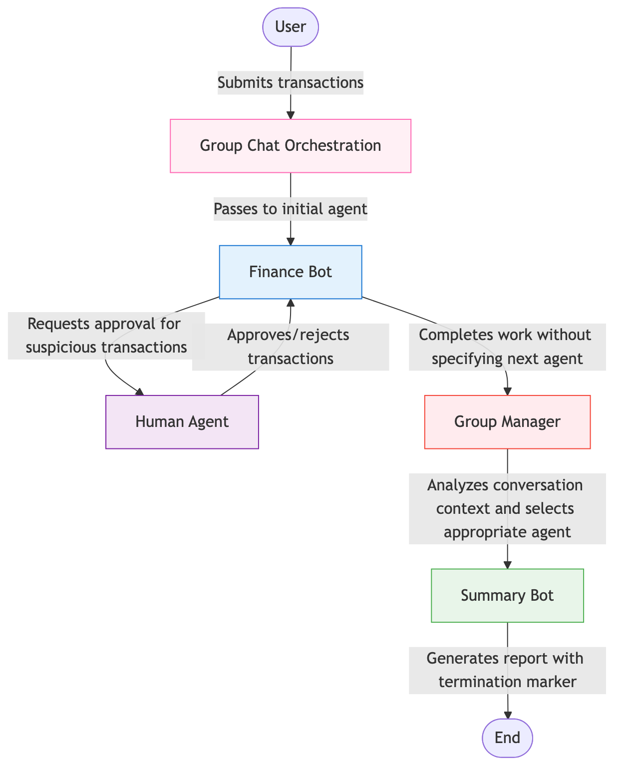 Updated Flow with Automatic Termination