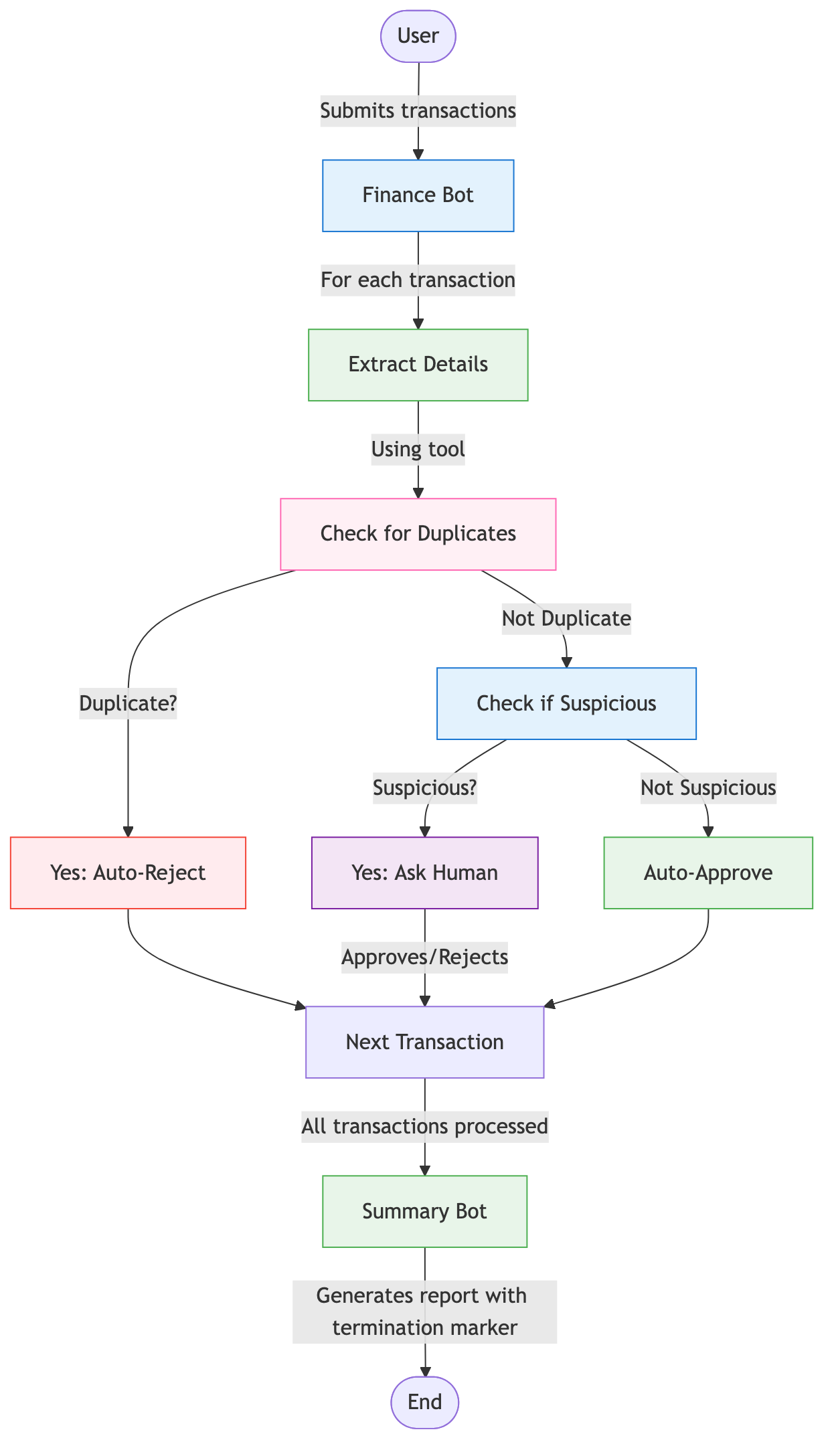 Understanding the Enhanced Workflow