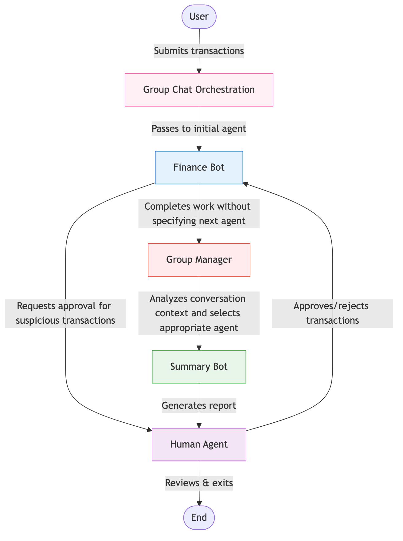 Group Chat Workflow