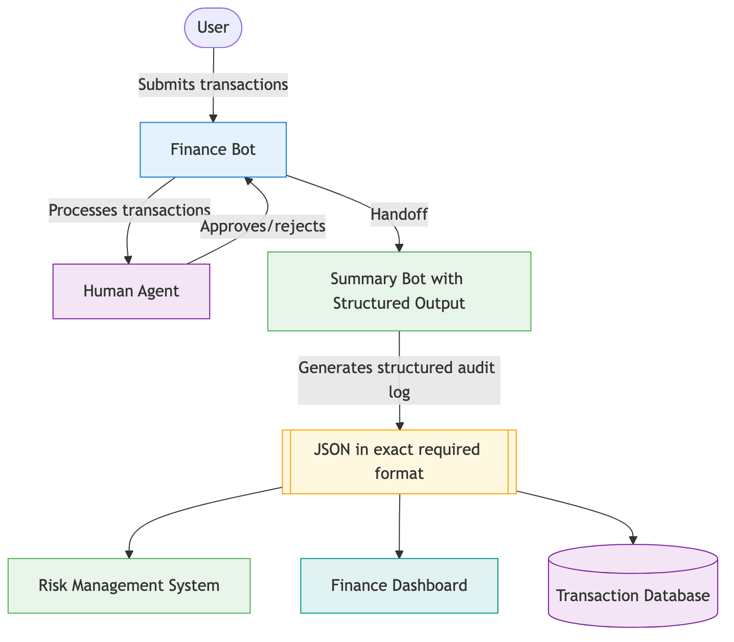Understanding the Enhanced Workflow